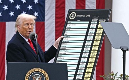 Trump’s Tariff Shock Triggers Global Market Chaos: A Timeline of Economic Fallout